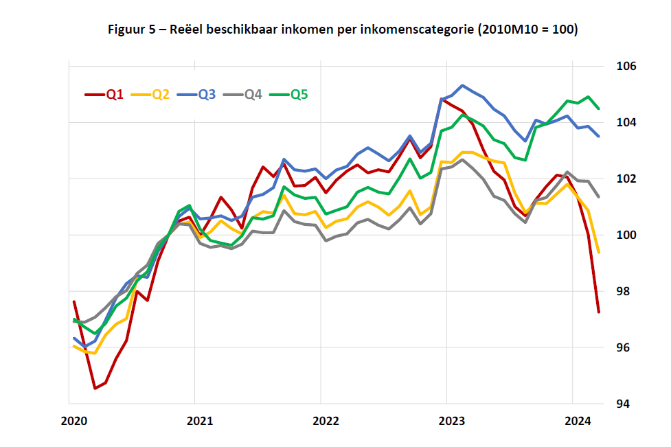 Koopkracht Ugent